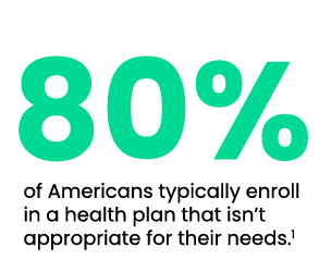 80 percent of Americans typically enroll in a health plan that isn't appropriate for their needs.